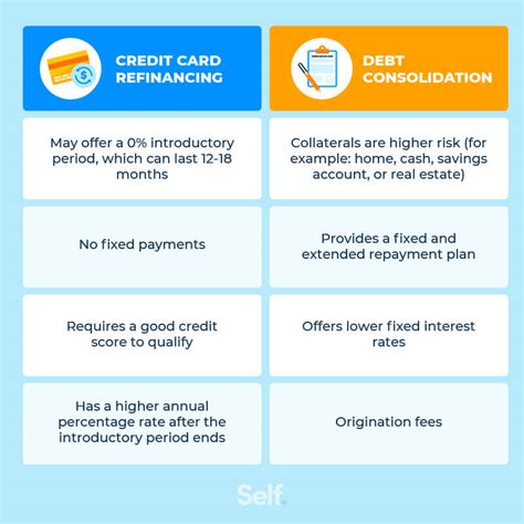 is it smart to refinance credit card debt|credit card refinance loan calculator.